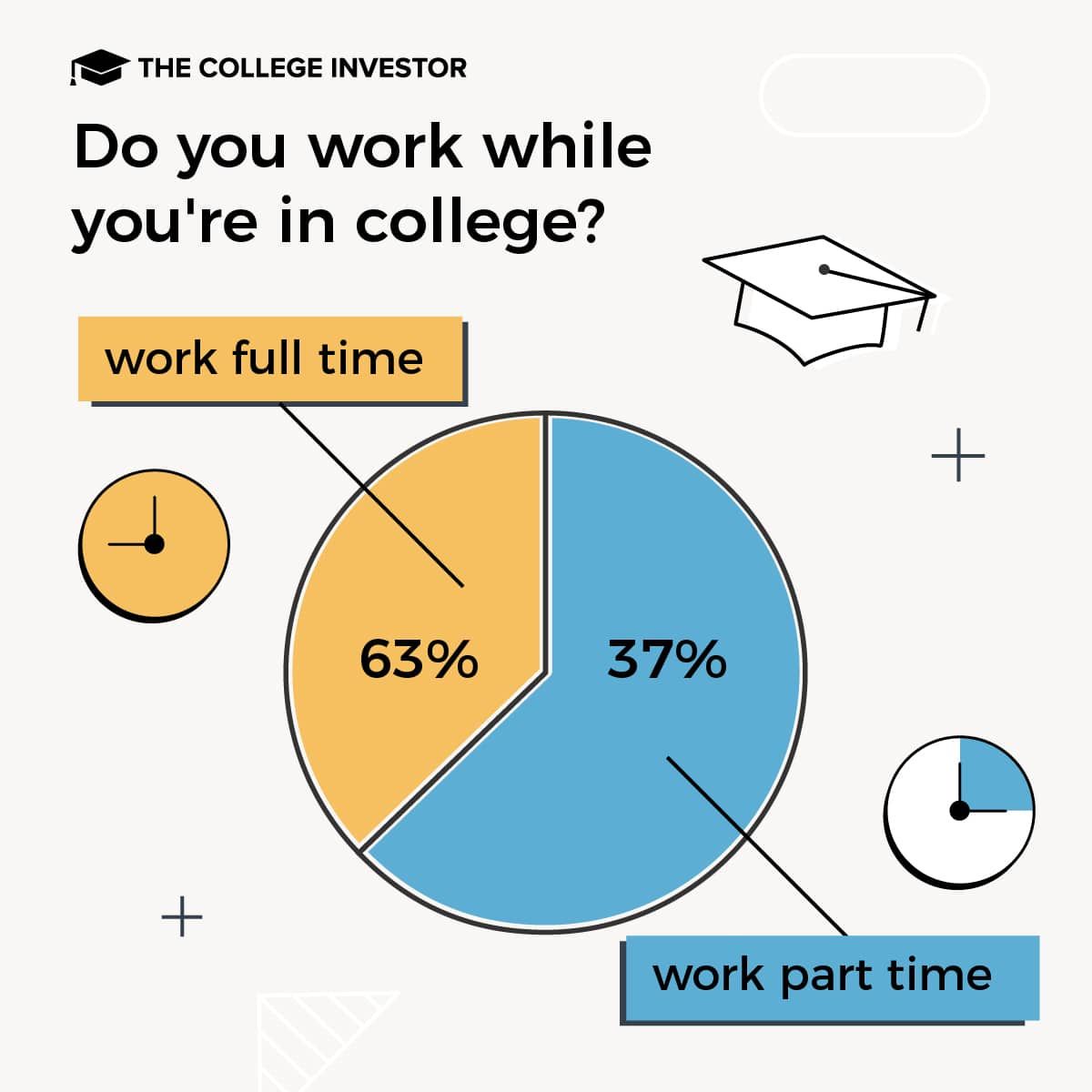 college survey students choose to work graphics