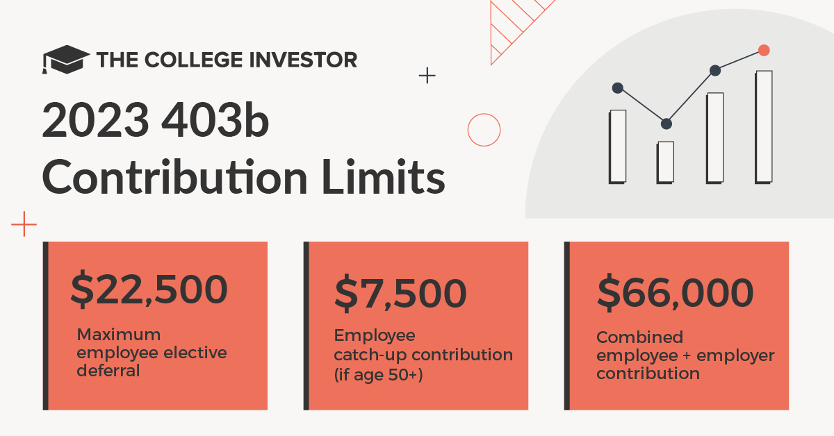 403b Contribution LImits 2023