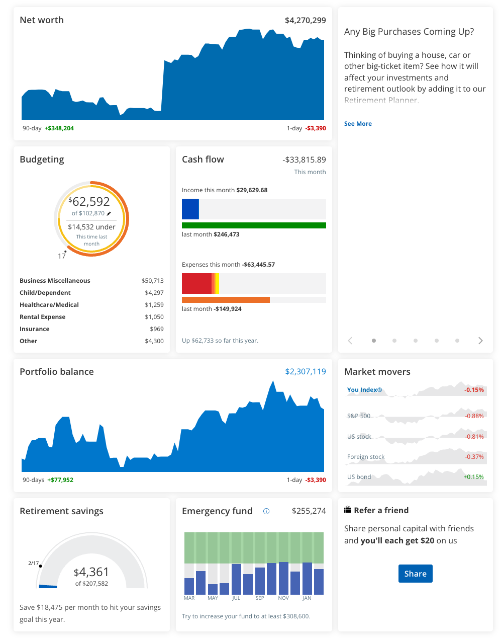 pay of debt: empower dashboard