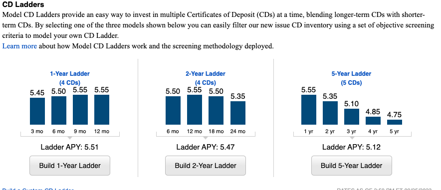 Fidelity CD Ladder Tool