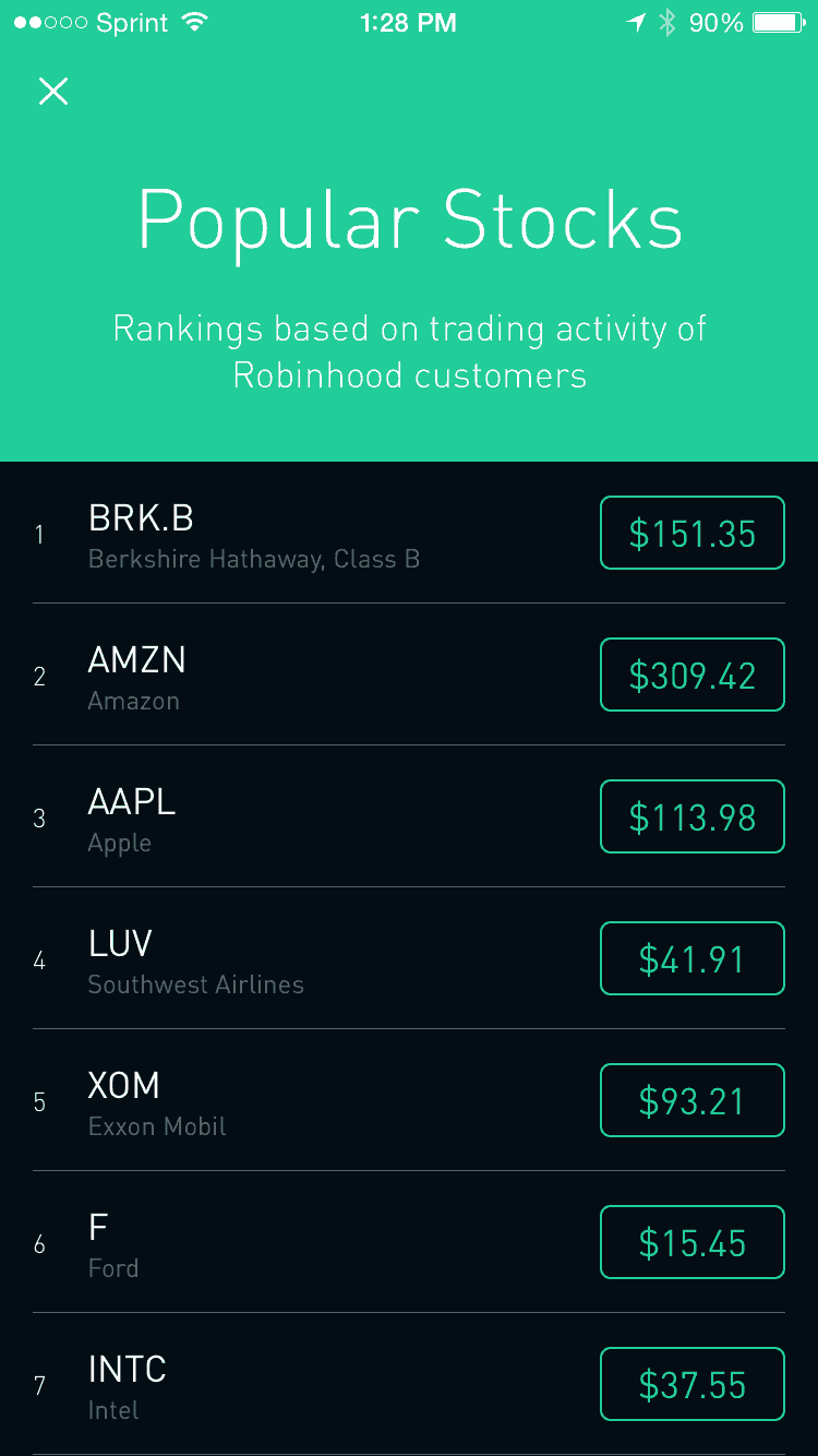 Robinhood Review: Popular Stocks