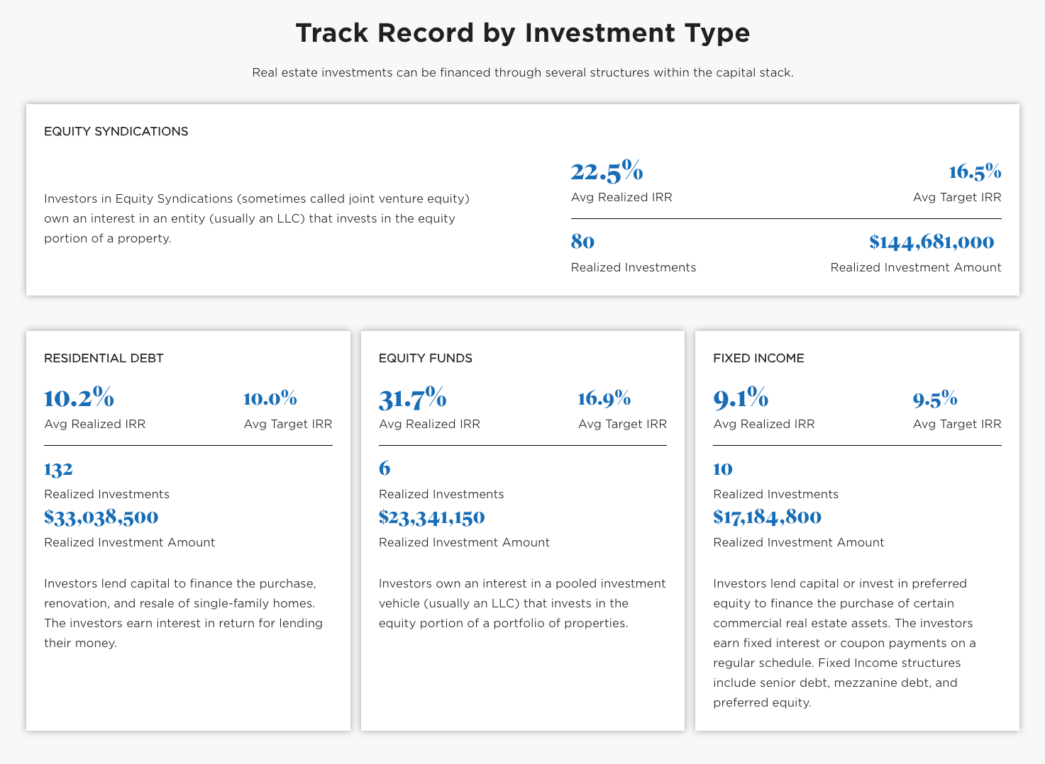 RealtyMogul Past Performance