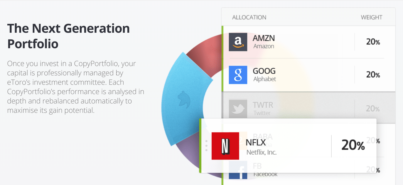 eToro Review: copyportfolios