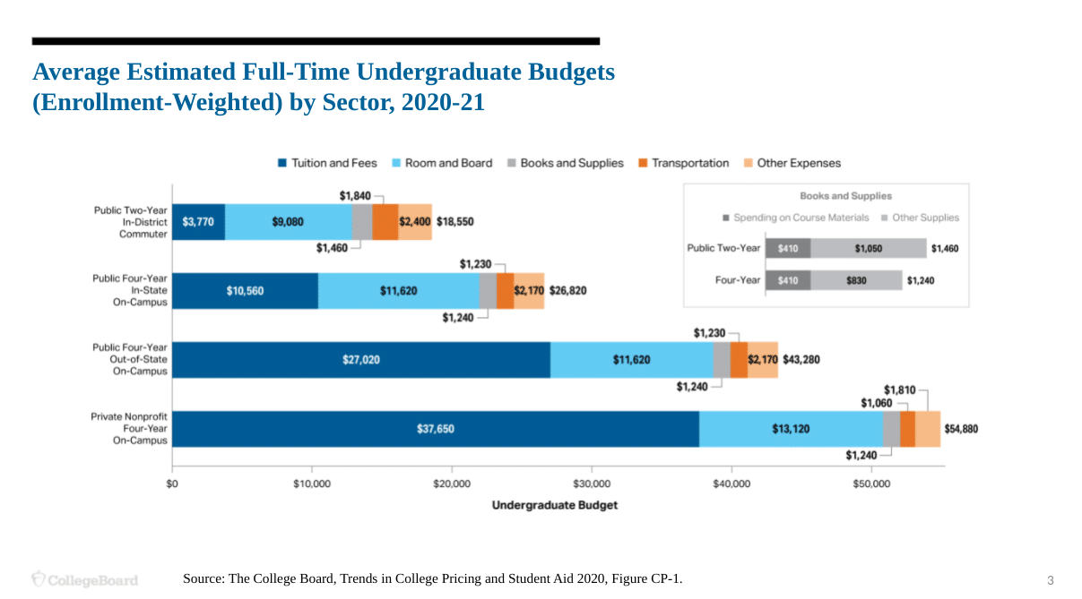 Community college savings