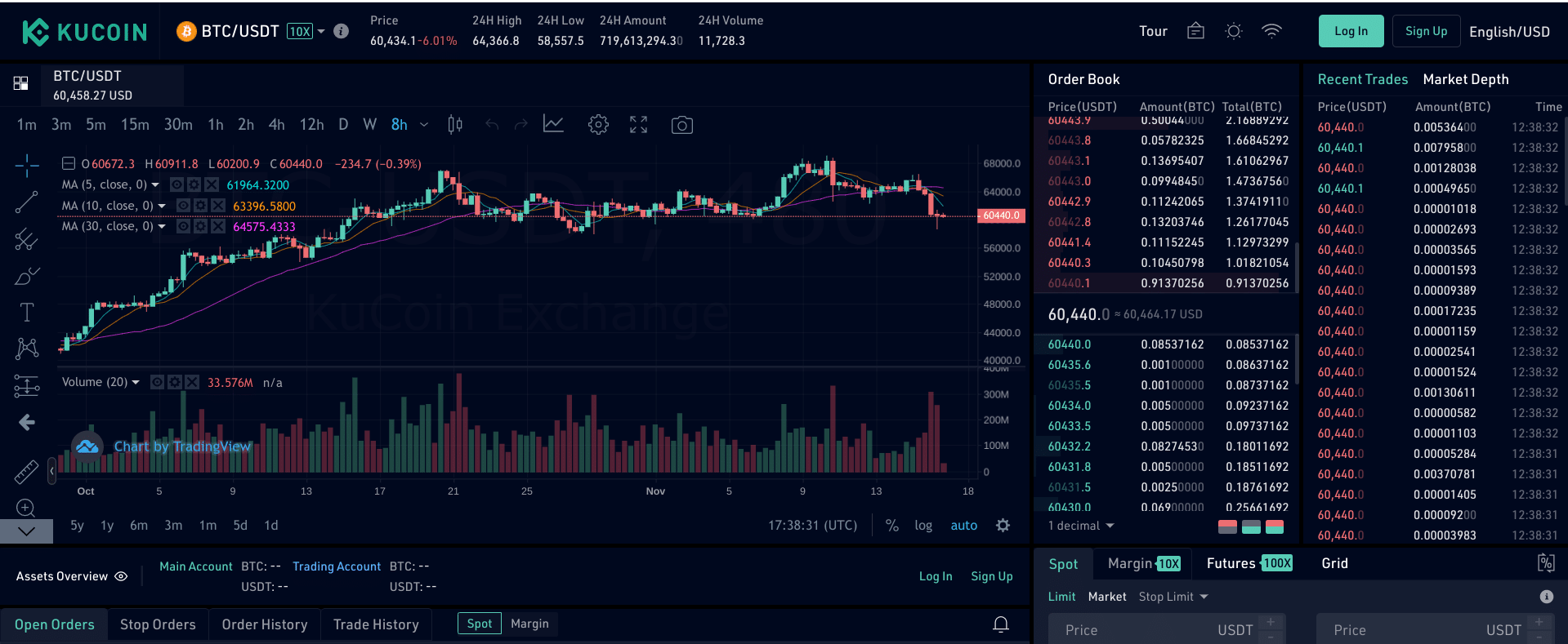 KuCoin trading interface