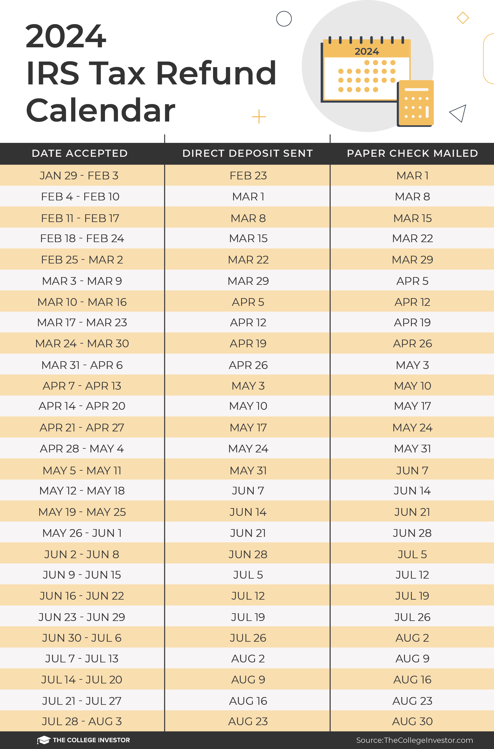 2024 Tax Refund Calendar