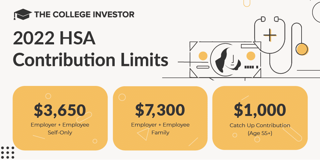 HSA Contribution Limits For 2022