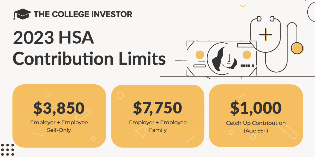 2023 HSA Contribution Limits