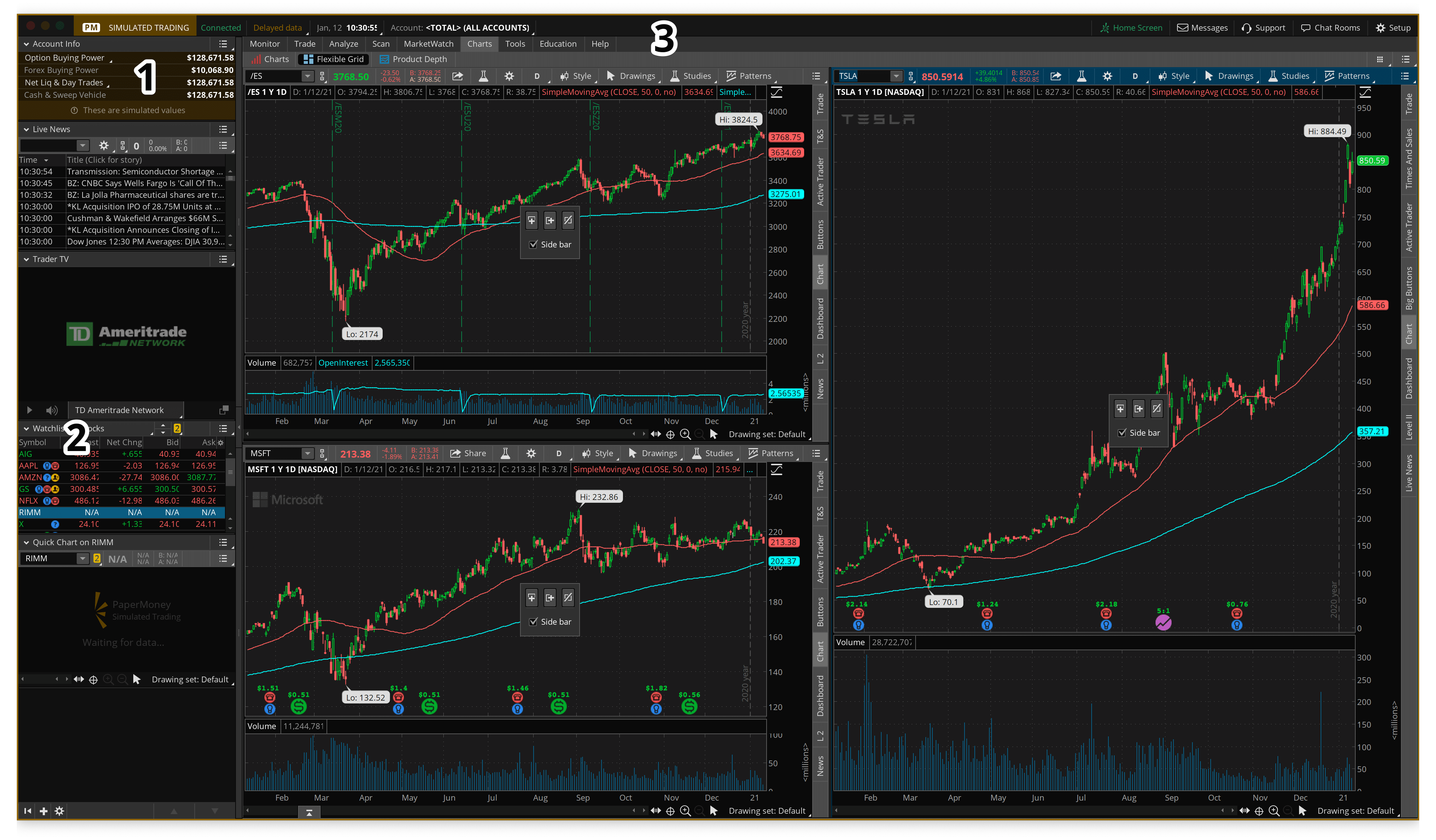 ThinkorSwim Review: platform