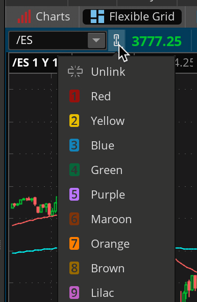 ThinkorSwim review: charts